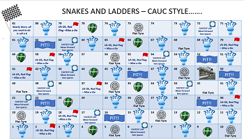Snakes and Ladders CAUC style 350
