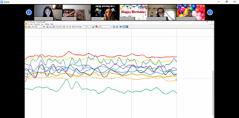 Results on Graph 350