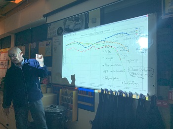 graph 350