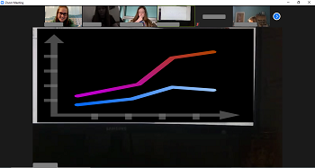 simulation graph 350